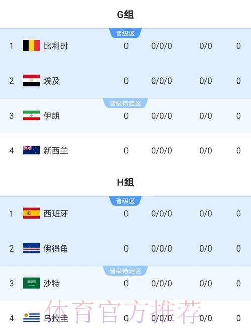 2026年世界杯官方比分实时播报 2026年世界杯官方比分实时播报