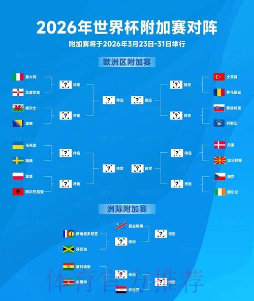 2026年世界杯官方比分实时播报 2026年世界杯官方比分实时播报